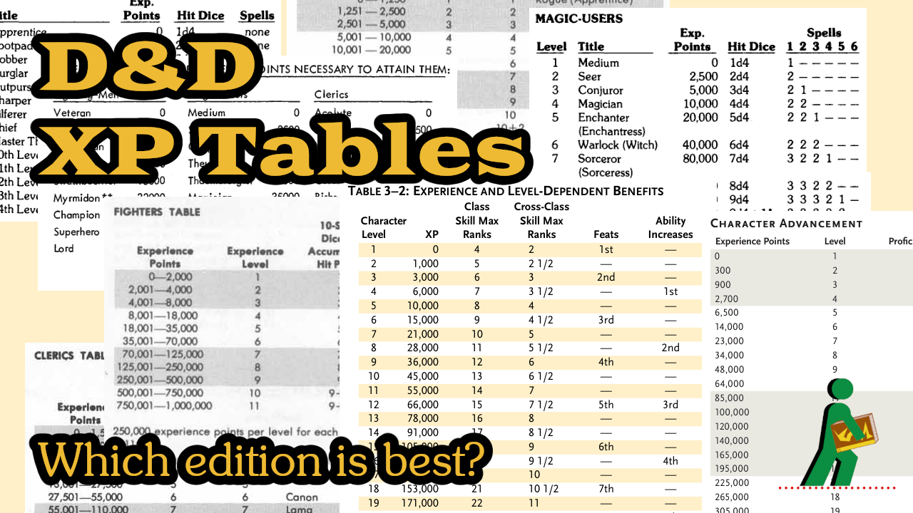 D&D XP Tables | Which Edition is Best? | Wandering DMs S08 E14 episode artwork